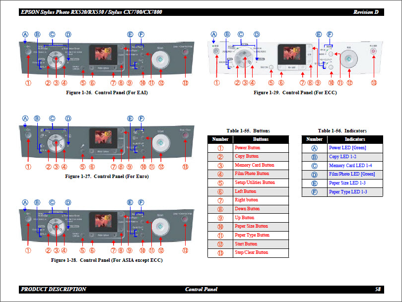 EPSON RX520_RX530_CX7700_CX7800 Service Manual-3 EPSON RX520_RX530_CX7700_CX7800 Service Manual-3